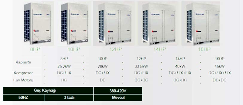 dc-inverter-vrf-dis-unite[1]